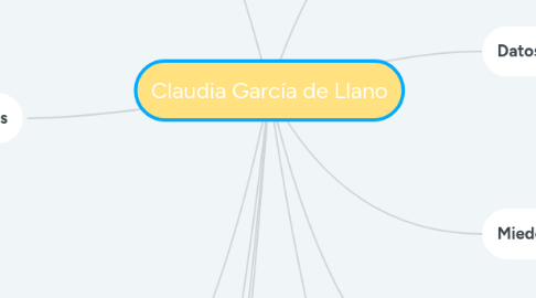 Mind Map: Claudia García de Llano