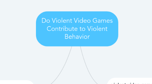 Mind Map: Do Violent Video Games Contribute to Violent Behavior