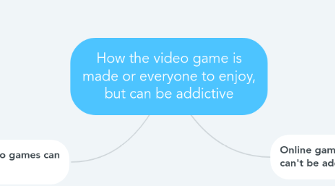 Mind Map: How the video game is made or everyone to enjoy, but can be addictive