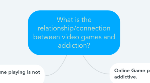 Mind Map: What is the relationship/connection between video games and addiction?