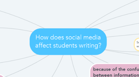 Mind Map: How does social media affect students writing?