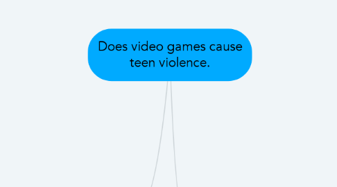 Mind Map: Does video games cause teen violence.