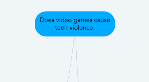 Mind Map: Does video games cause teen violence.