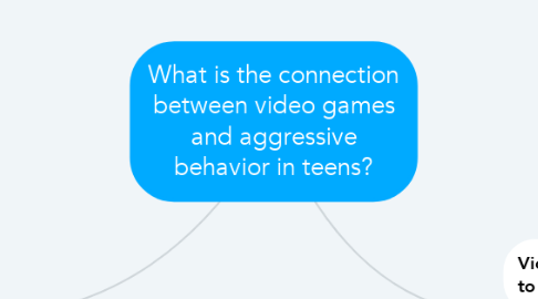 Mind Map: What is the connection between video games and aggressive behavior in teens?