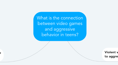 Mind Map: What is the connection between video games and aggressive behavior in teens?