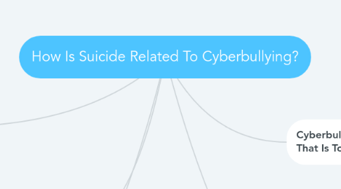 Mind Map: How Is Suicide Related To Cyberbullying?