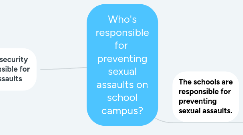 Mind Map: Who's responsible for preventing sexual assaults on school campus?