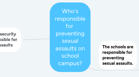 Mind Map: Who's responsible for  preventing sexual assaults on school campus?