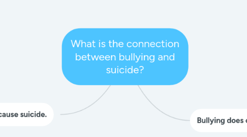 Mind Map: What is the connection between bullying and suicide?