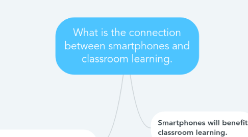 Mind Map: What is the connection between smartphones and classroom learning.