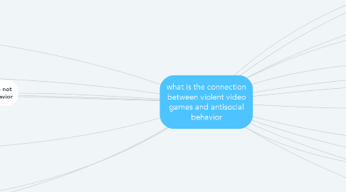 Mind Map: what is the connection between violent video games and antisocial behavior