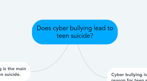 Mind Map: Does cyber bullying lead to teen suicide?