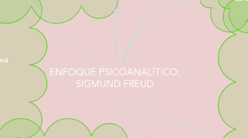 Mind Map: ENFOQUE PSICOANALÍTICO: SIGMUND FREUD