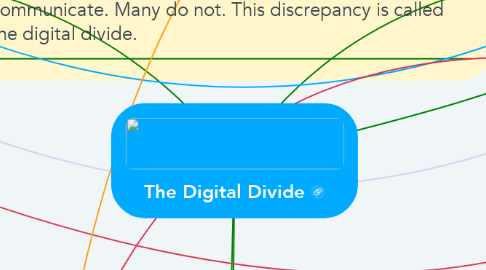 Mind Map: The Digital Divide