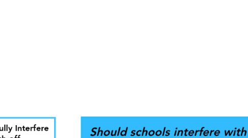 Mind Map: Should schools interfere with student speech off campus?