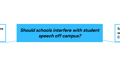 Mind Map: Should schools interfere with student speech off campus?