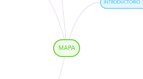 Mind Map: MAPA