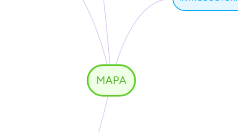 Mind Map: MAPA