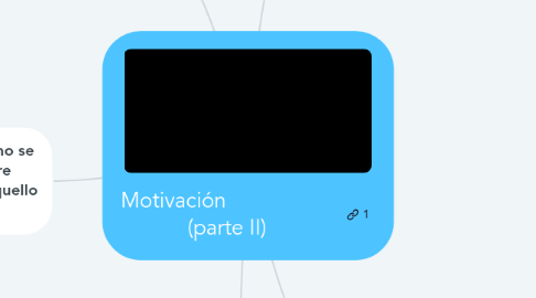 Mind Map: Motivación (parte II)