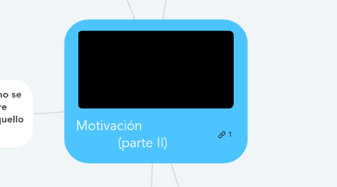 Mind Map: Motivación                   (parte II)