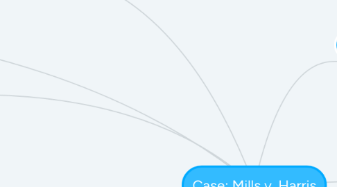 Mind Map: Case: Mills v. Harris