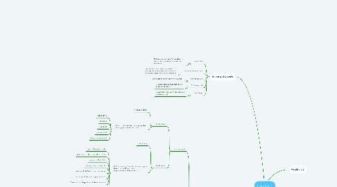 Mind Map: Chapter 1