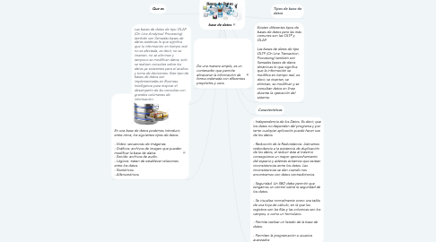 Mind Map: base de datos