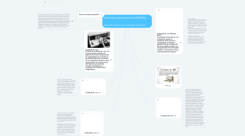 Mind Map: https://www.youtube.com/watch?v=j5V5P8vNtjs   Evolución Histórica de los Sistemas Operativos