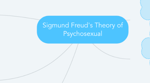 Mind Map: Sigmund Freud's Theory of Psychosexual