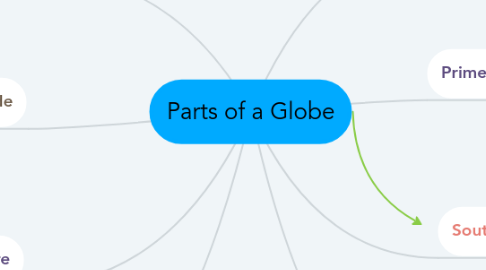 Mind Map: Parts of a Globe