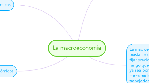 Mind Map: La macroeconomía
