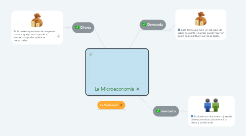 Mind Map: La Microeconomía