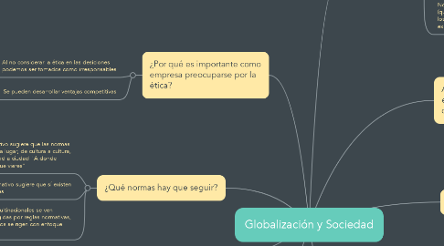 Mind Map: Globalización y Sociedad