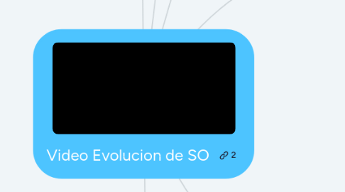 Mind Map: Video Evolucion de SO