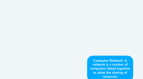 Mind Map: Computer Network- A network is a number of computers linked together to allow the sharing of resources.