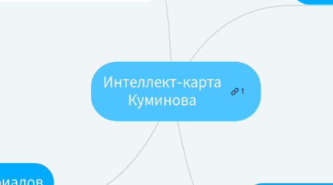 Mind Map: Интеллект-карта Куминова