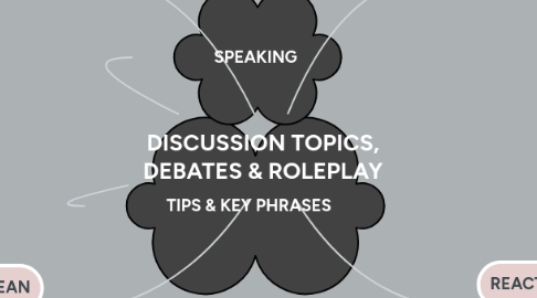 Mind Map: DISCUSSION TOPICS, DEBATES & ROLEPLAY