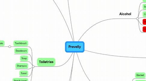 Mind Map: Prevelly