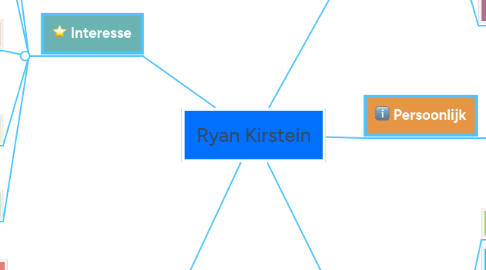 Mind Map: Ryan Kirstein