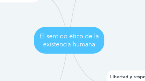 Mind Map: El sentido ético de la existencia humana