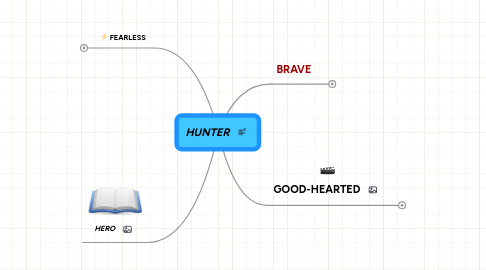 Mind Map: HUNTER