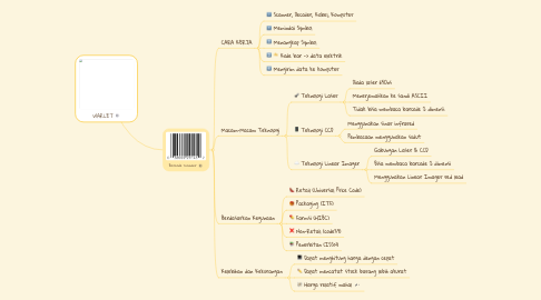 Mind Map: WARLET