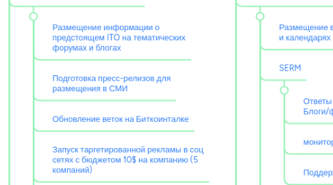 Mind Map: Подготовка к pre-sale Neuroseed