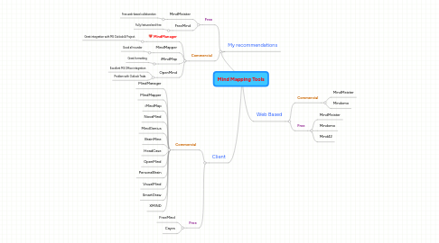 Mind Map: Mind Mapping Tools