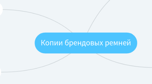 Mind Map: Копии брендовых ремней