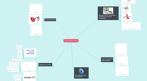 Mind Map: Paquetes Administrativos