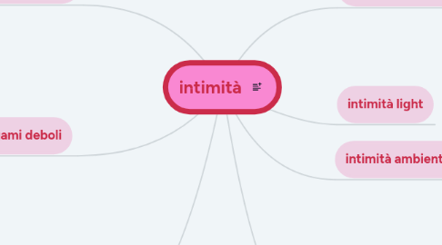 Mind Map: intimità