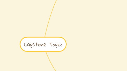 Mind Map: Capstone Topic: