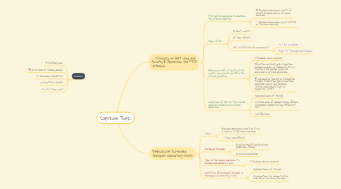 Mind Map: Capstone Topic: