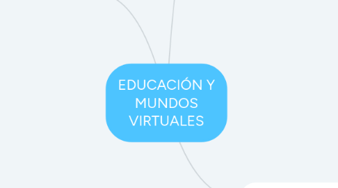 Mind Map: EDUCACIÓN Y MUNDOS VIRTUALES